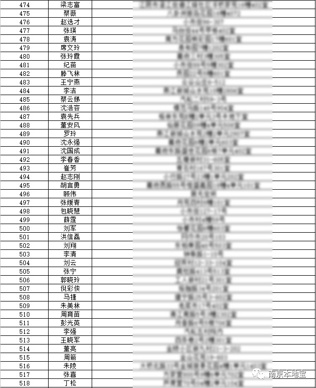 租房申报人口信息_流动人口申报短信(3)