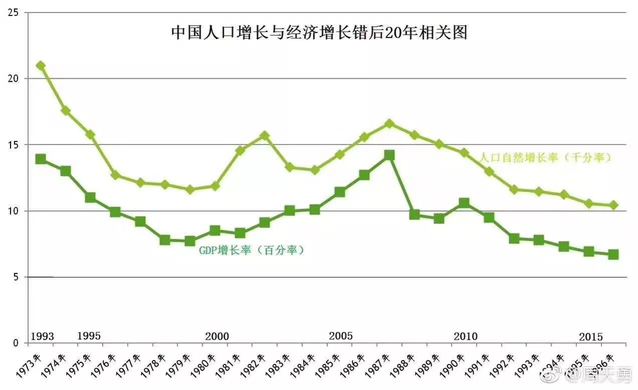 人口均衡型社会_人口迁移与社会发展