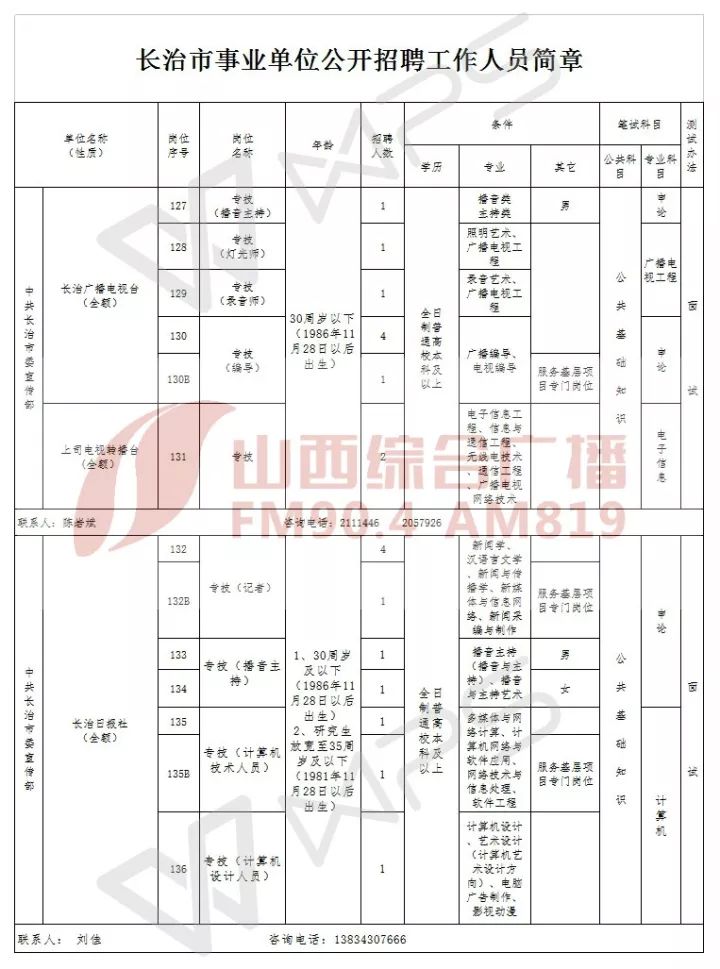 黎城县人口_过几天,黎城将会发生一件大事 你知道么(3)