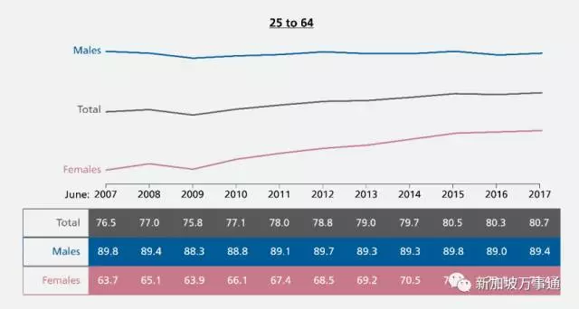 中位数收入_美媒：美家庭收入中位数首过6.1万贫困人口数量无太大变化