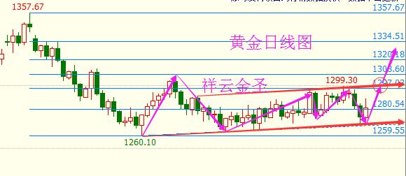 祥云GDP(3)