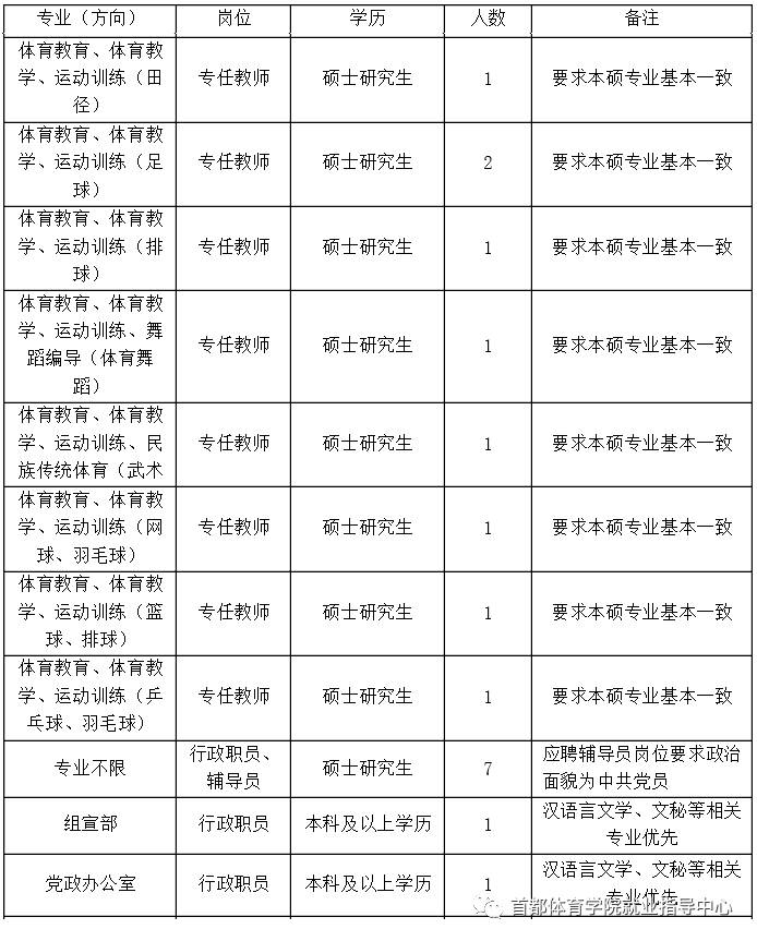 商丘学院应用科技学院招聘