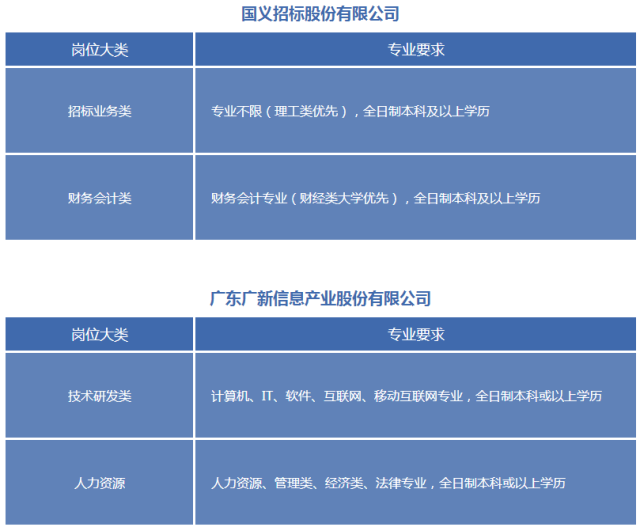 中科曙光招聘_中科曙光2021届校园招聘(3)