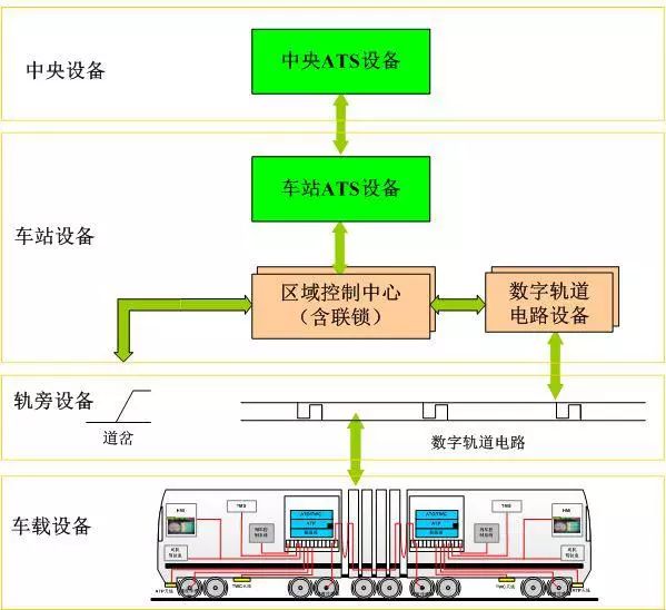 城市轨道交通信号系统概述