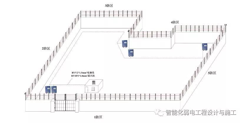 电子围栏系统安装教程(图文)