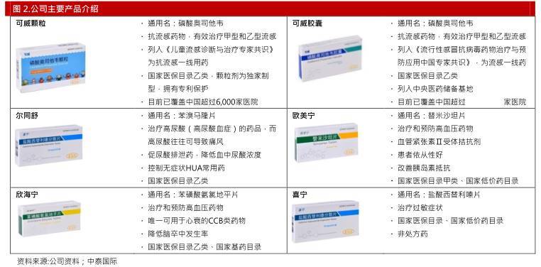 3221亿元控股东阳光药东阳光科收编10亿大品种18个在