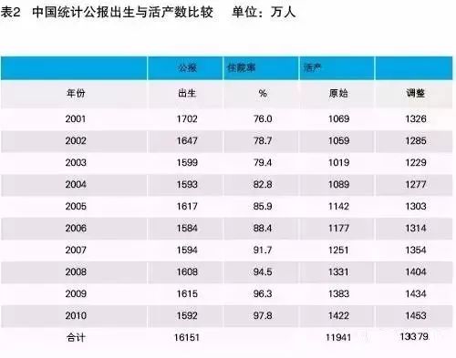 1982人口普查_2017.07:2020年中国人口普查方法探讨胡英等