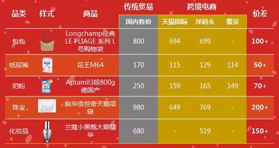 进口水果需要计入gdp吗_广东统计局再度公告 2016深圳GDP达20078.58亿,首超广州(2)