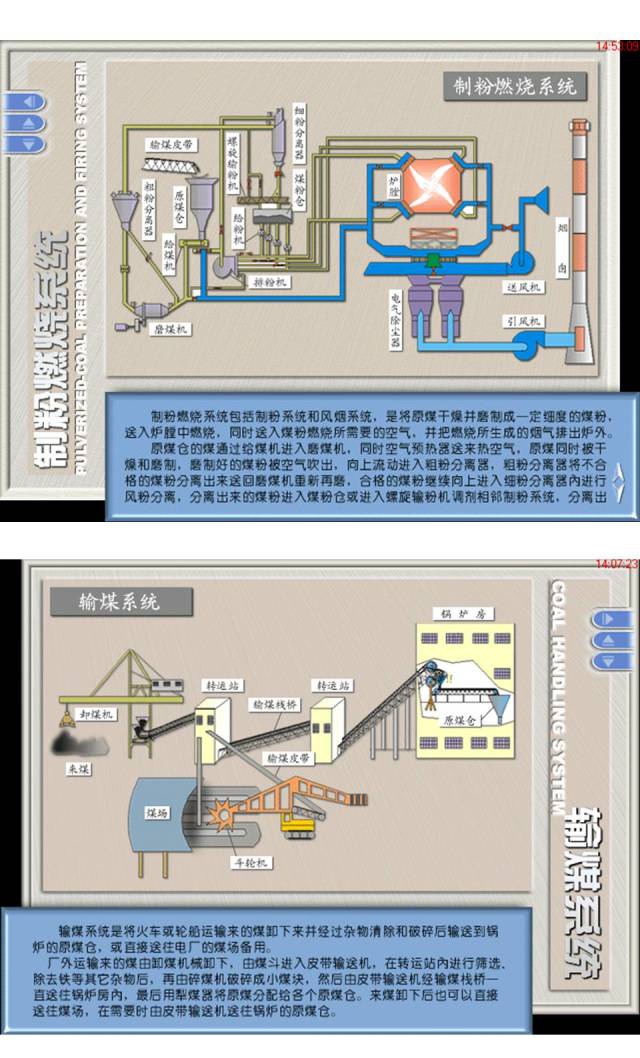 电厂锅炉设备及系统