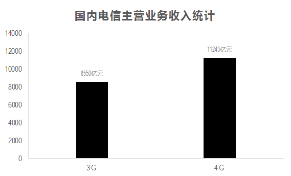 中国真实人口数量7.5亿_中国人口数量变化图