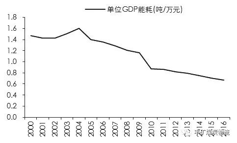 煤炭gdp_2009 2017年我国北方七港煤炭运量与GDP