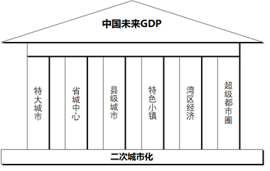 gdp世界第一与世界老大区别_美国衰落了吗 中美过去200年的走势图对比