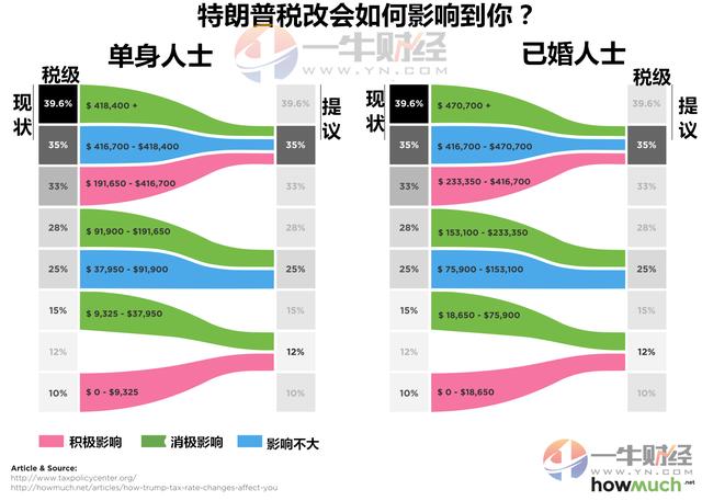 何美国人口_美国人口(2)