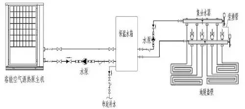 空气源热泵地暖空调两联供系统的设计与施工教程(上)