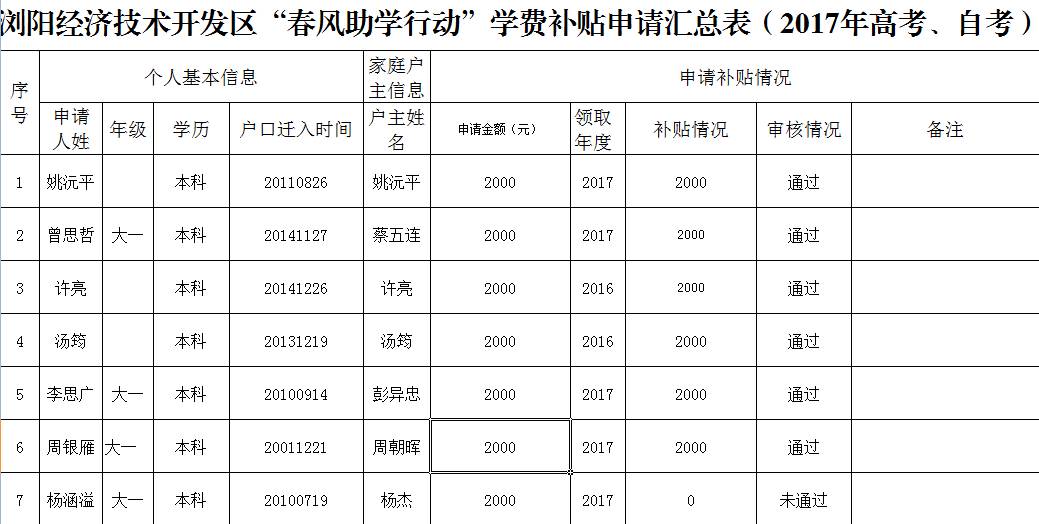 浏阳人口2017_浏阳今年新建标准化学校70所(2)