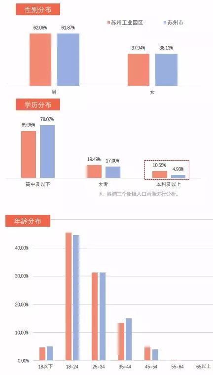 北上广人口总数占比_北上广图片