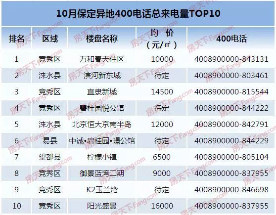 保定市人口统计_保定市地图