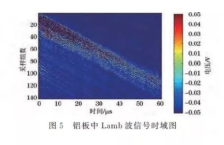 从图5中可以看到,在铝板中随着时间传播的兰姆波的整体状态.