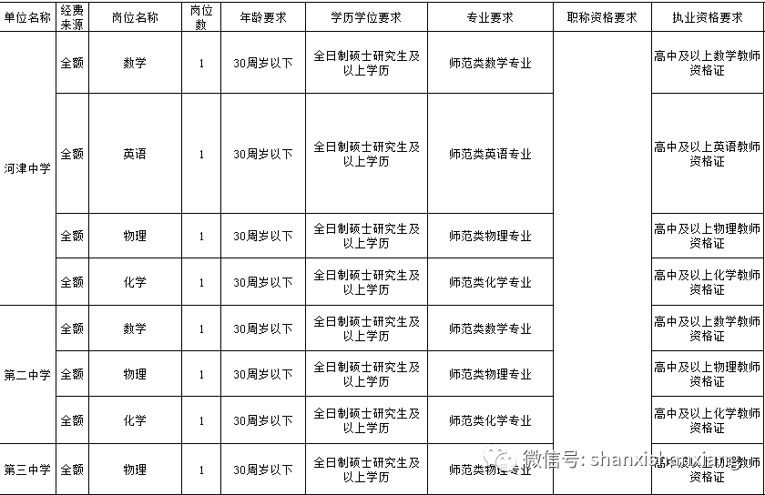 河津市人口_金汇通航与河津市人民医院航空医疗救援签约仪式