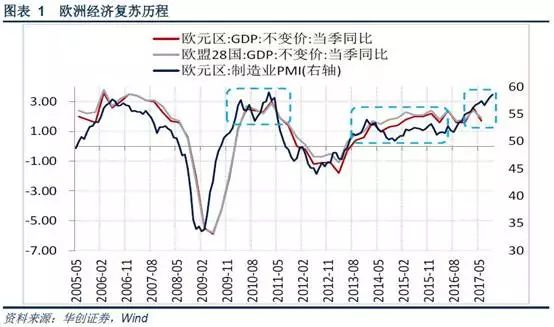 GDP拆解(3)