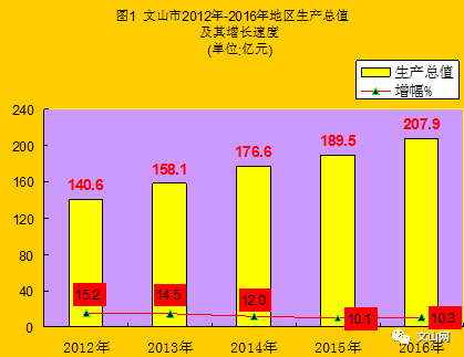 文山市人口有多少_详细数据公布 文山州八县市人口最多的是...