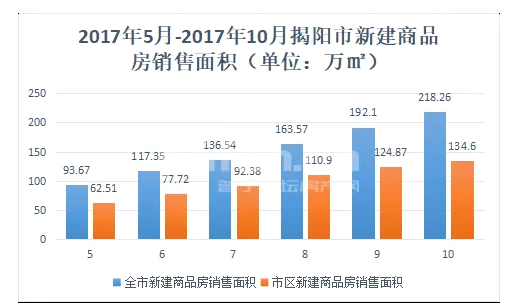 普宁市2000年人口是多少_会长是女仆大人