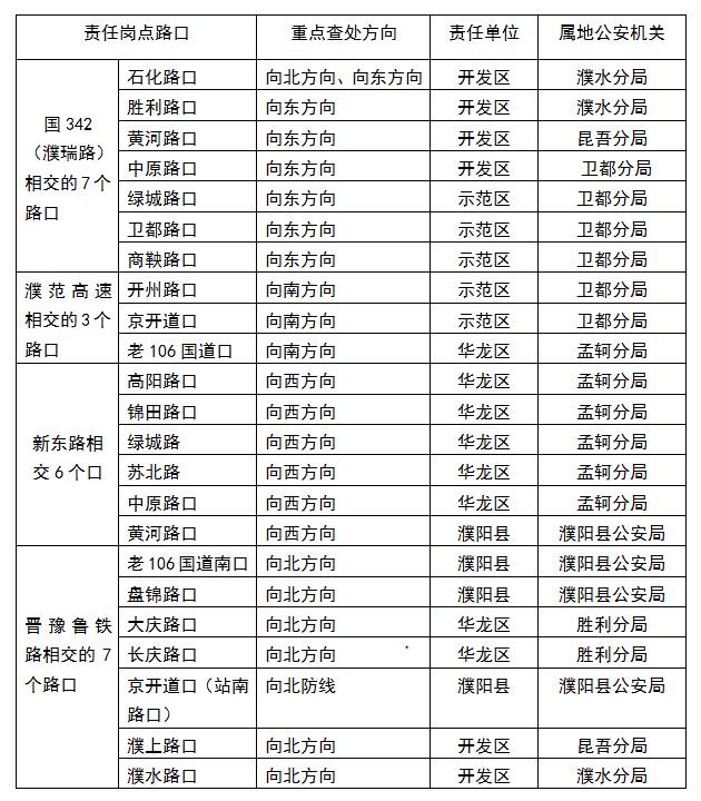 濮阳县多少人口_河南人口数据统计出炉,来看看咱濮阳有多少人(2)