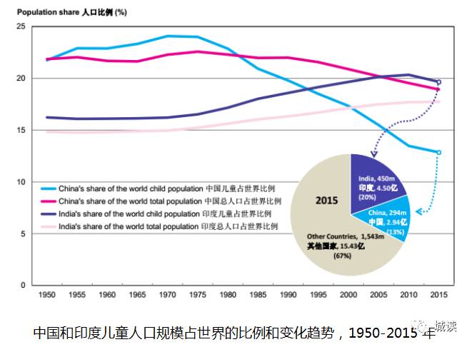 1980中国人口数量_1980年至2050年,中国人口总数和未来预测走势图.-外媒称 中国的
