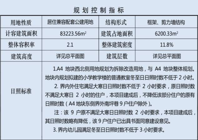 拆迁分房是按人口分_拆迁