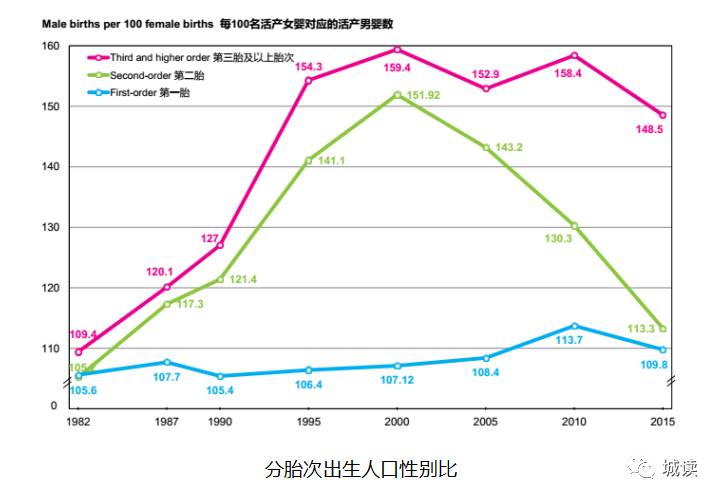 出生人口性别比例_中国人口出生曲线图(2)