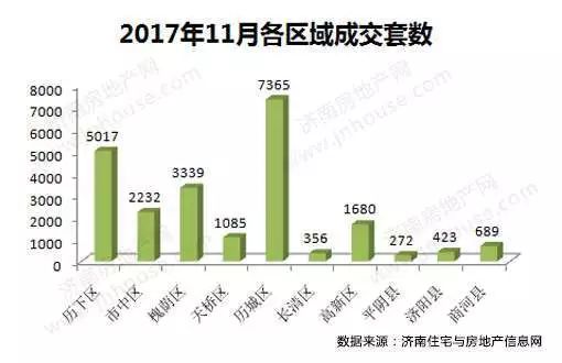 济南市历城区近十年gdp_17年来首次 济南五大指标增幅全面 跑赢 全省