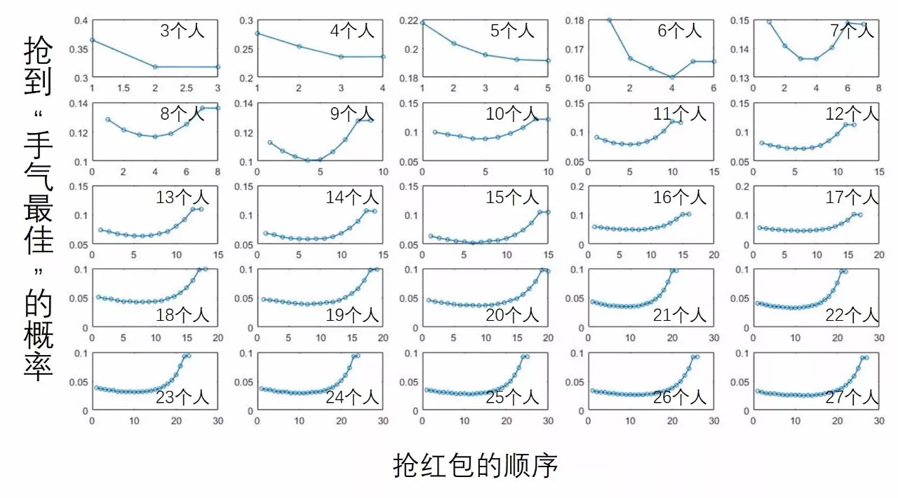 邢台多少人口_剑桥博士 中国如何满足十四亿人的口腹之欲(2)