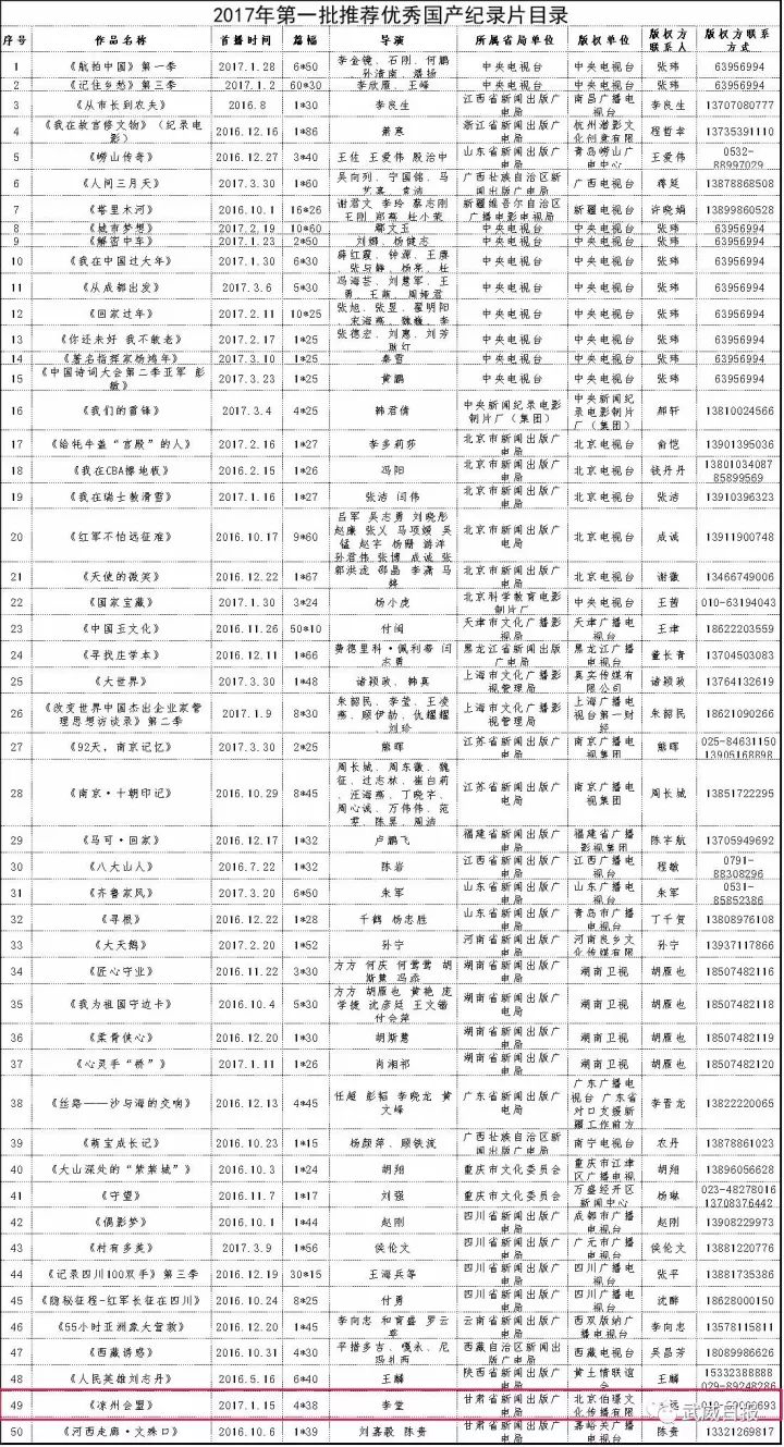 百里挑一凉州会盟入选2017全国首批优秀国产纪录片