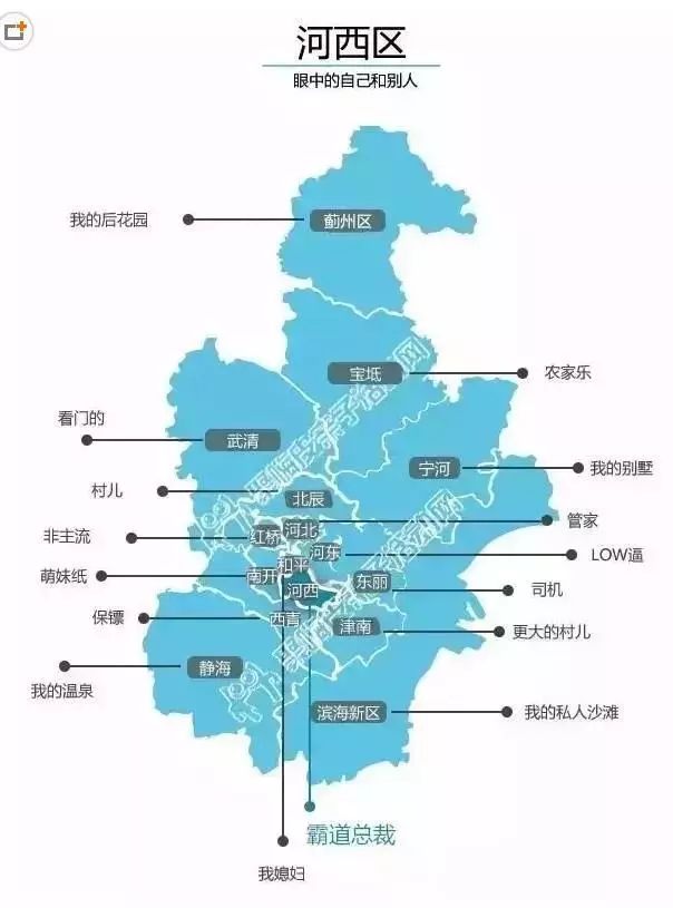 天津各区人口_每平方公里41967人,天津市最小的区,比北京上海任何一个区都挤