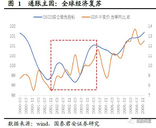 猪肉推动gdp_猪肉简笔画(3)