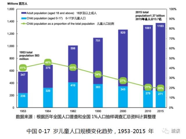 2015年人口_260平方公里人口142万！郑东新区：荒野15年崛起国际新城