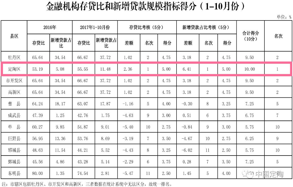 2017年山东定陶经济总量_山东定陶