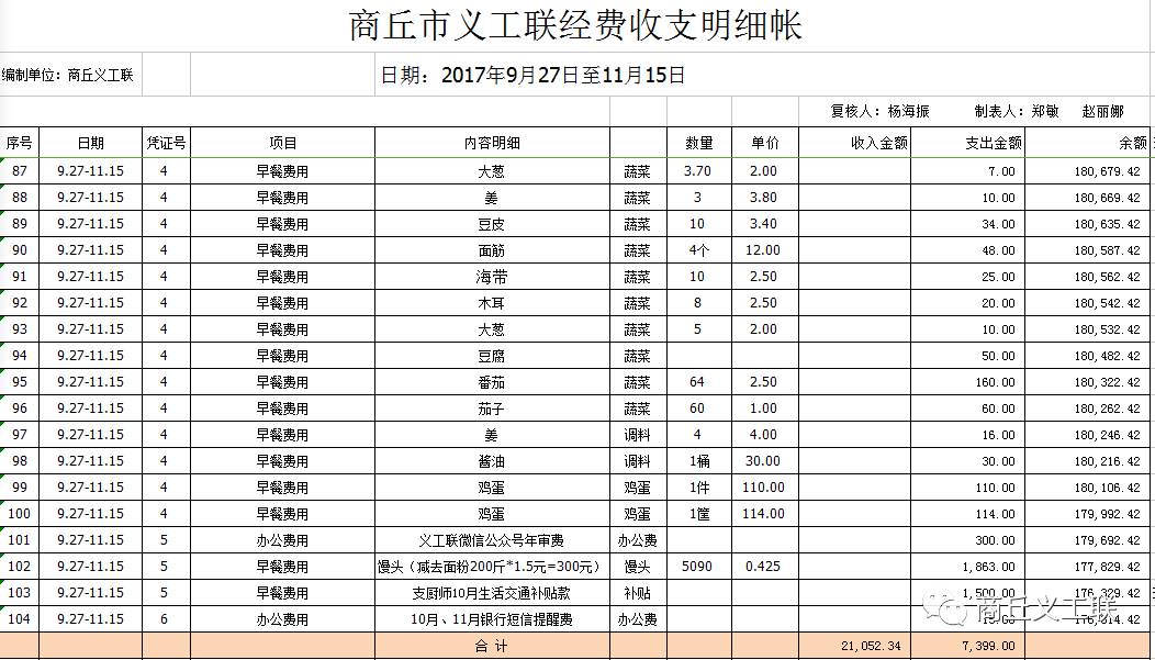 【账务公开】:"商丘好人爱心早餐"收支明细账目公示2017年12月1号