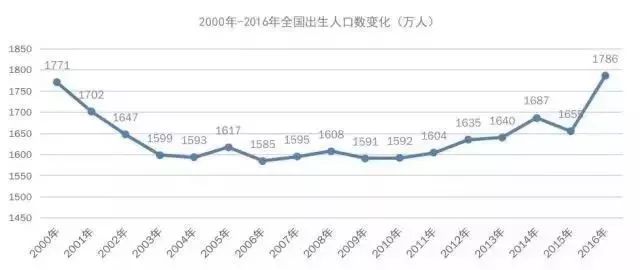 2000年全国人口_第五次2000年,全国总人口为129533万人-中国第六次人口普查2亿人