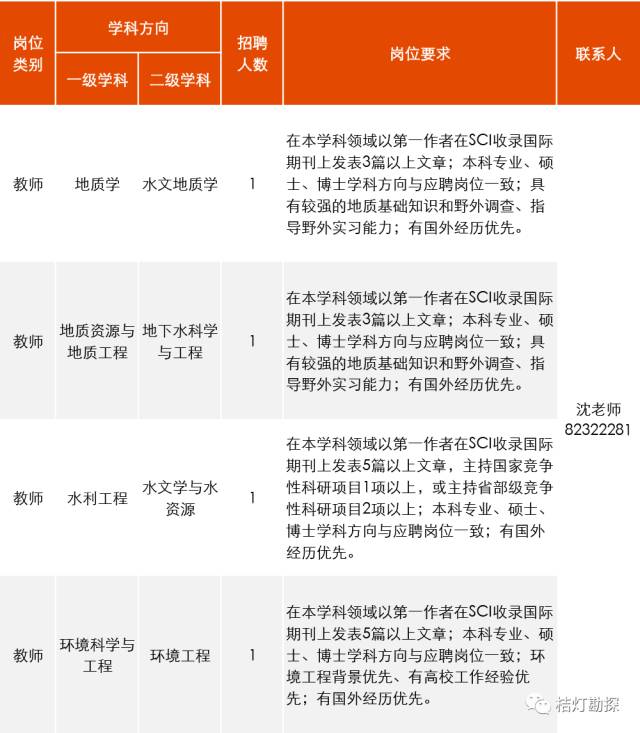 大学招聘网_大学生求职网上招聘陷阱多(3)