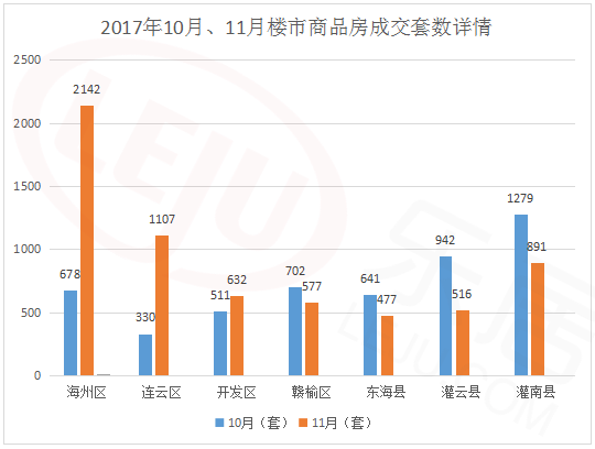 20年海州区GDP_海州经济开发区15 商业用地被 海蚨新媒体 拿下(3)