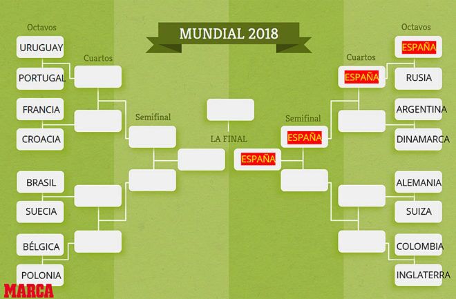西媒模拟西班牙夺冠之路 连克阿根廷德国巴西