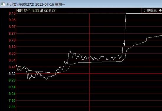 【股票学堂】史上最全涨停板交易实战图谱