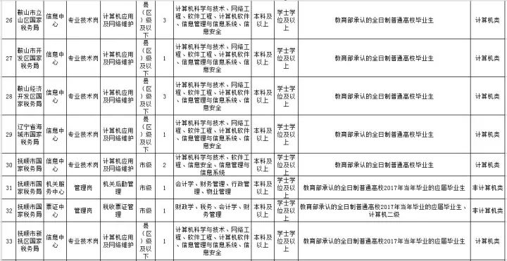 税务局招聘信息_2017年广东省国家税务局系统招聘报名入口(5)