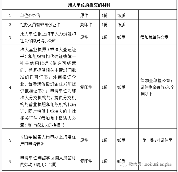 上海历年各区户籍出生人口_上海各区人口图(3)