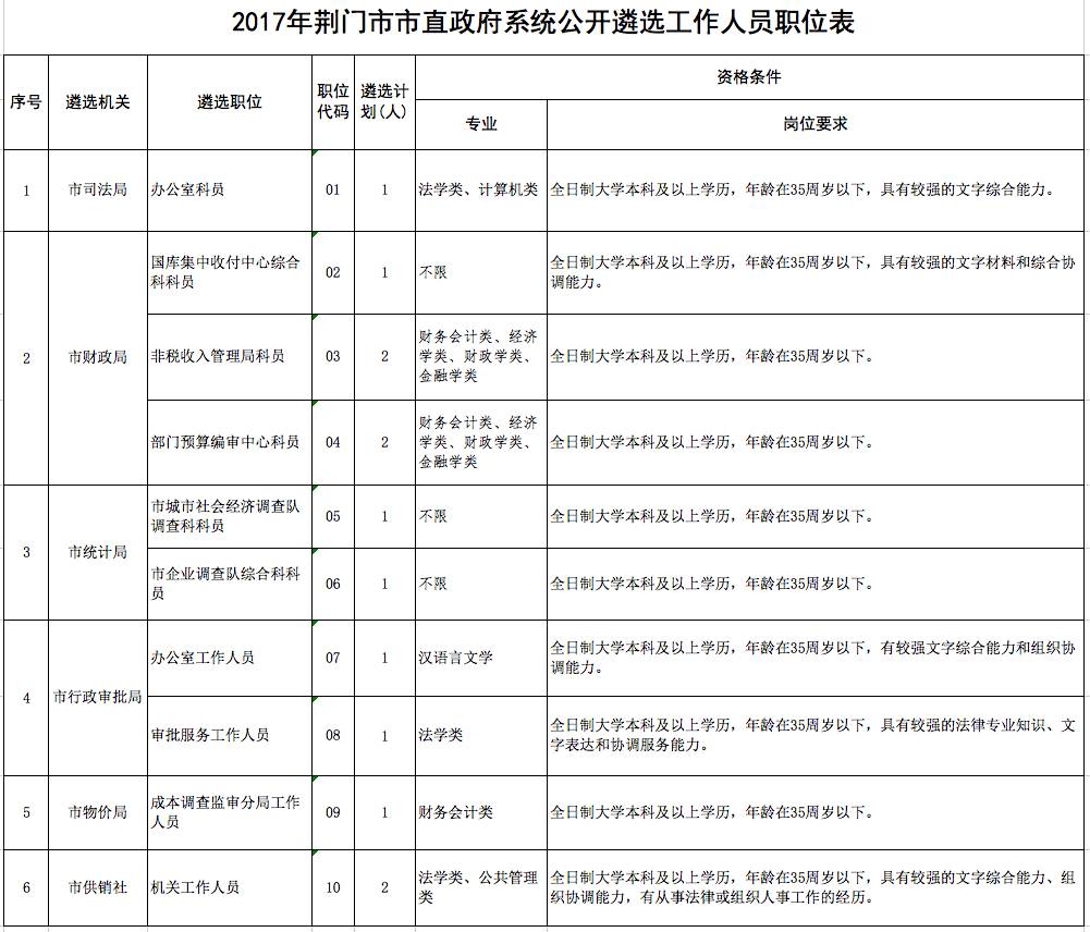 荆门市人口有多少_荆门市第七次全国人口普查数据出炉