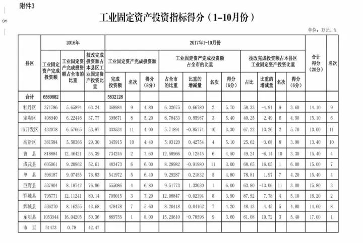 巨野县gdp在菏泽排名第几_2018年山东上半年县域GDP榜单出炉 菏泽这次排名是多少(3)