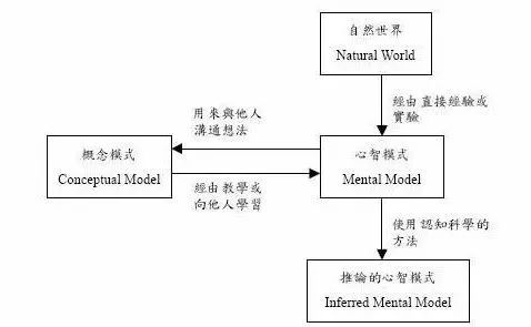 查理·芒格:你的手中不能只有一把"锤子"