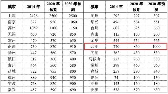 合肥每年真实人口流入_接盘侠告急 7个人口大省,出生人口3年下滑117万