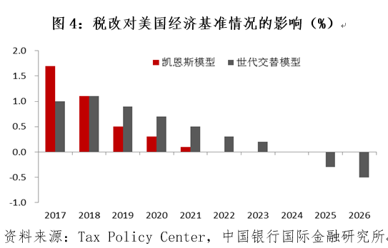 利润占多少gdp_各省gdp占比图(2)